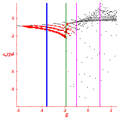 Peres lattice <J3>